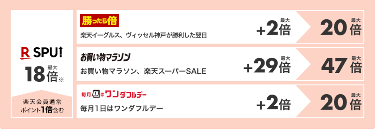 カロスを楽天で買う時のポイント還元率
